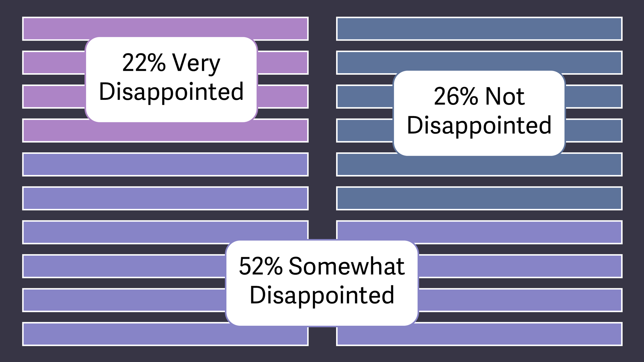 Percent of Logamail answers disappointed